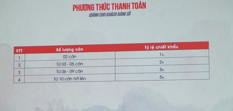 DU AN NHA PHO TAKARA BINH DUONG