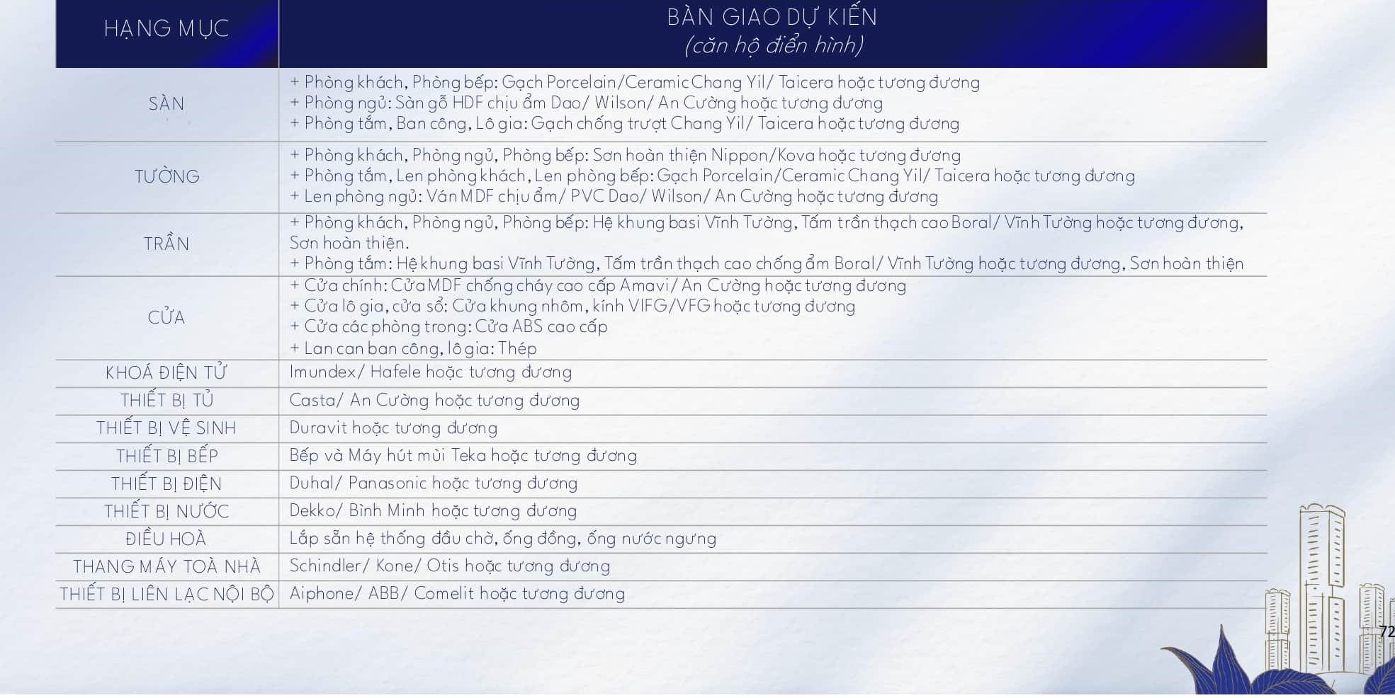 Chung cư La Pura Phát Đạt Thuận An Bình Dương