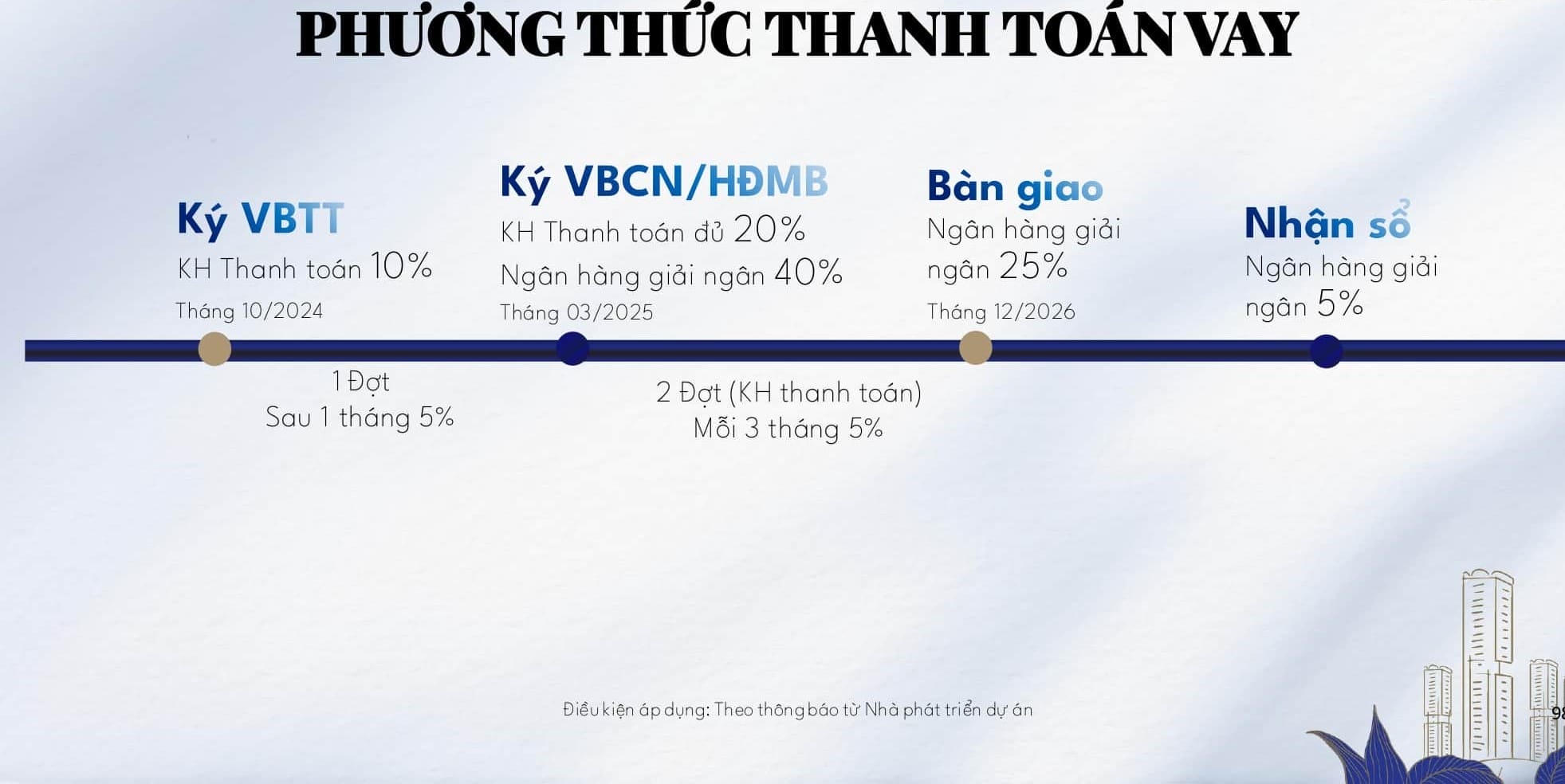Chung cư La Pura Phát Đạt Thuận An Bình Dương