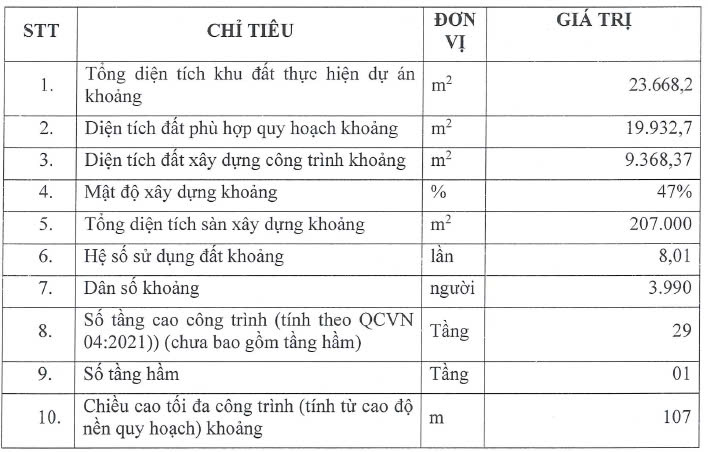 CĂN HỘ CHUNG CƯ TÂN VIỆT PHÁT  BÌNH DƯƠNG