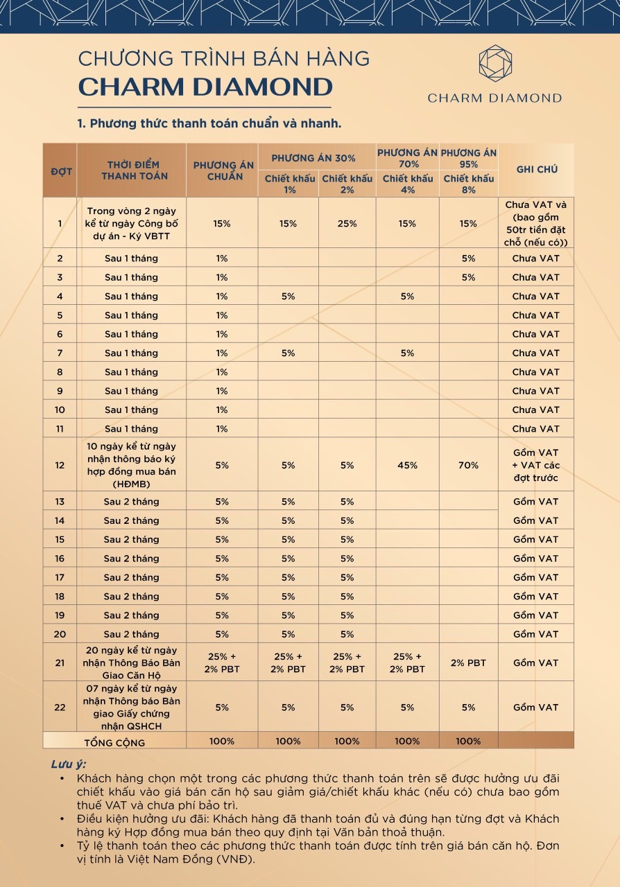 du an charm diamond binh duong 