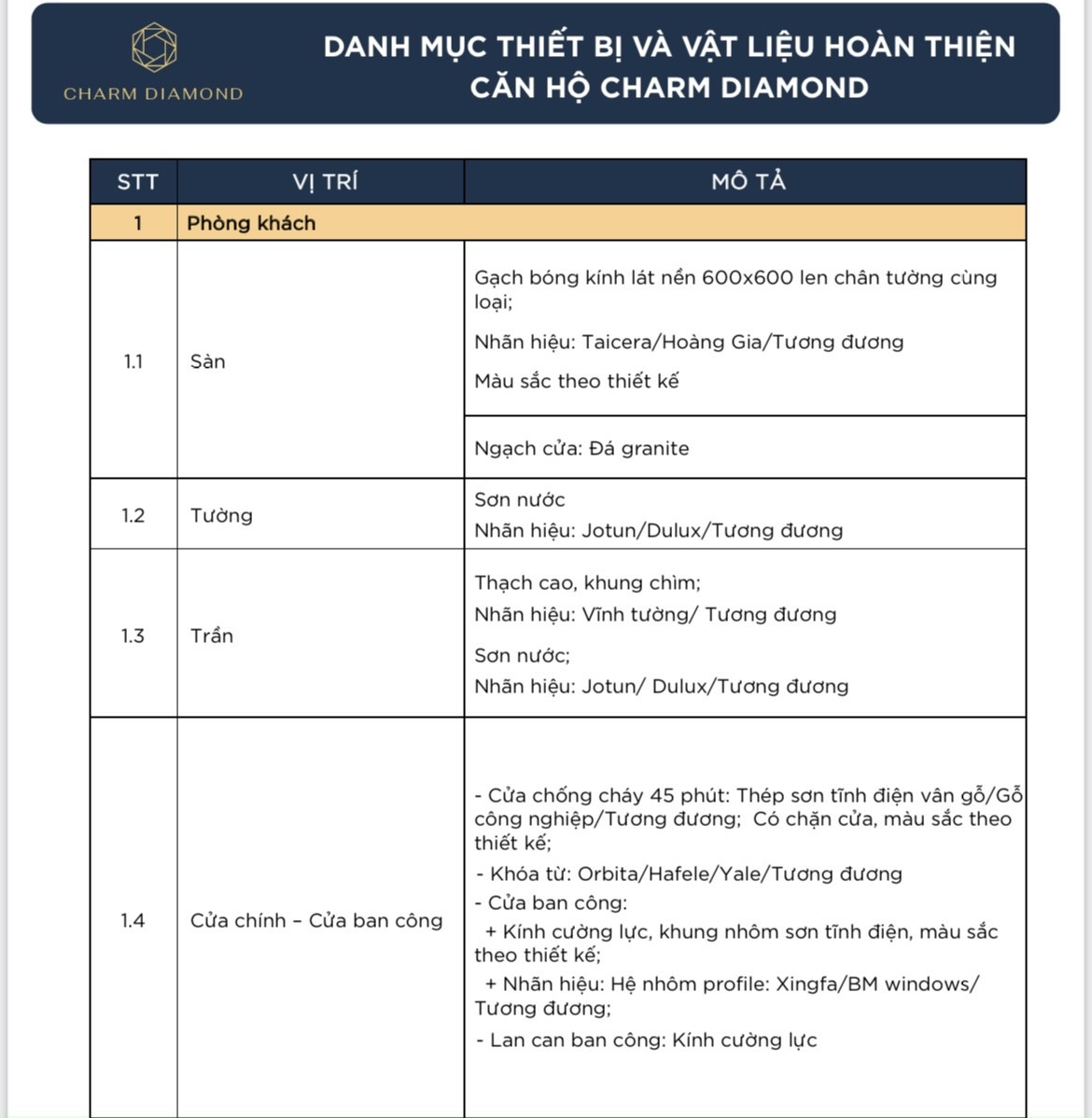 du an charm diamond binh duong 