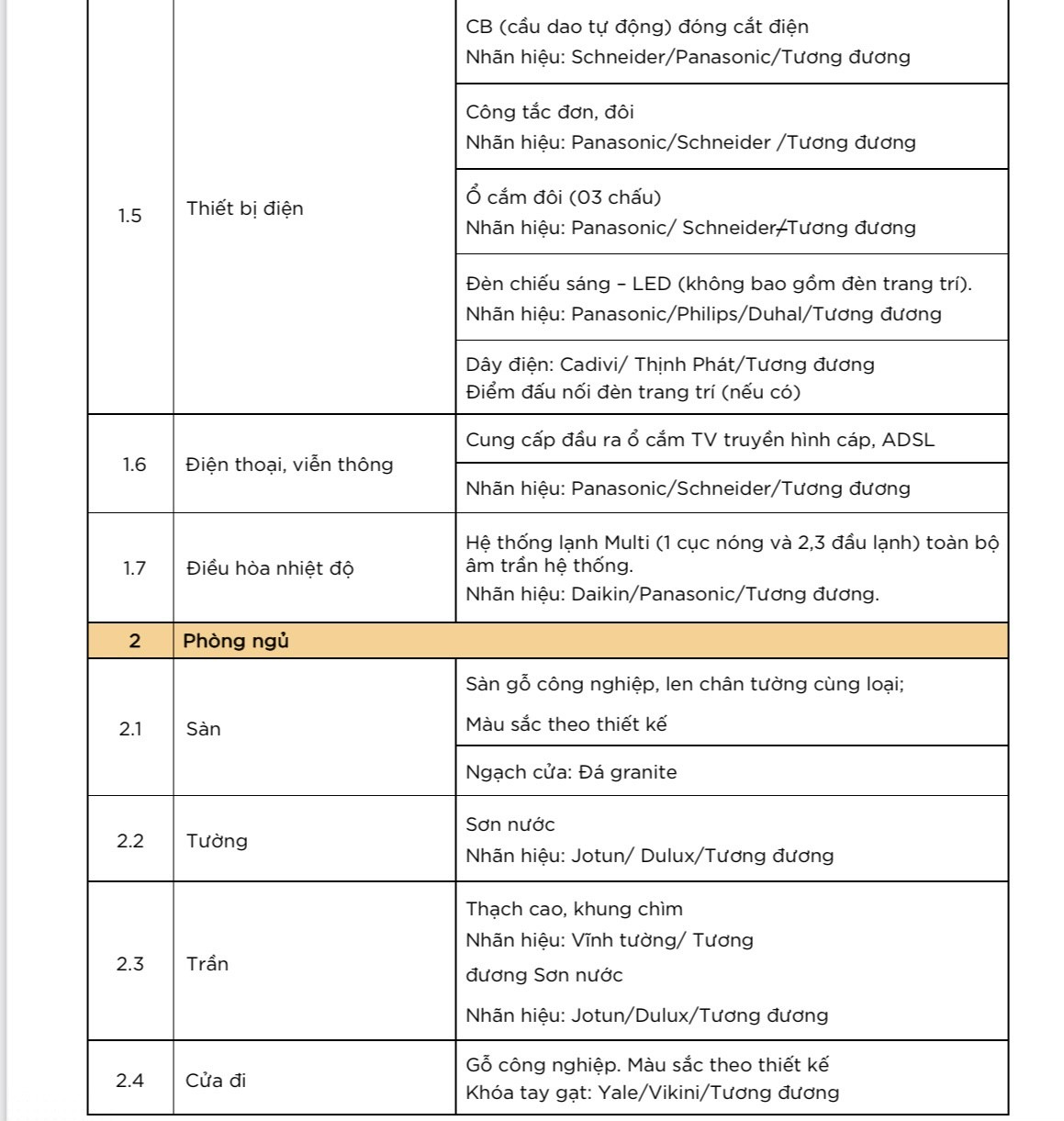 du an charm diamond binh duong 