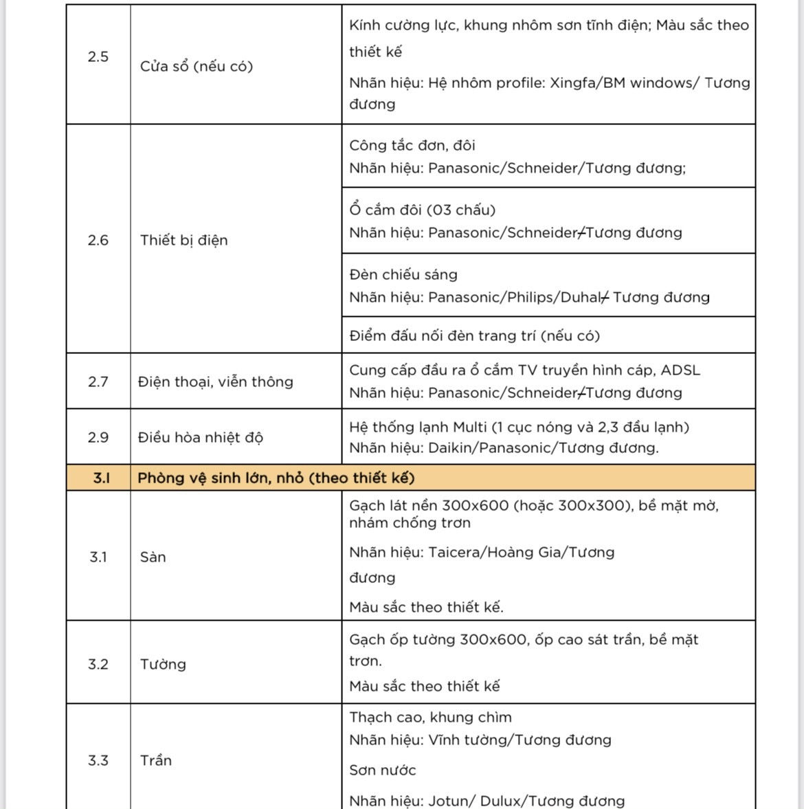 du an charm diamond binh duong 