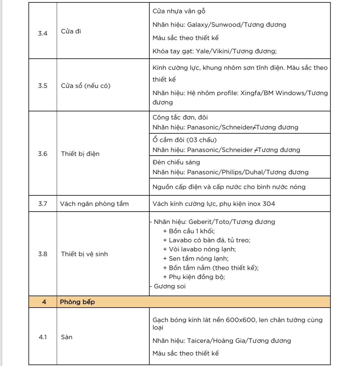 du an charm diamond binh duong 