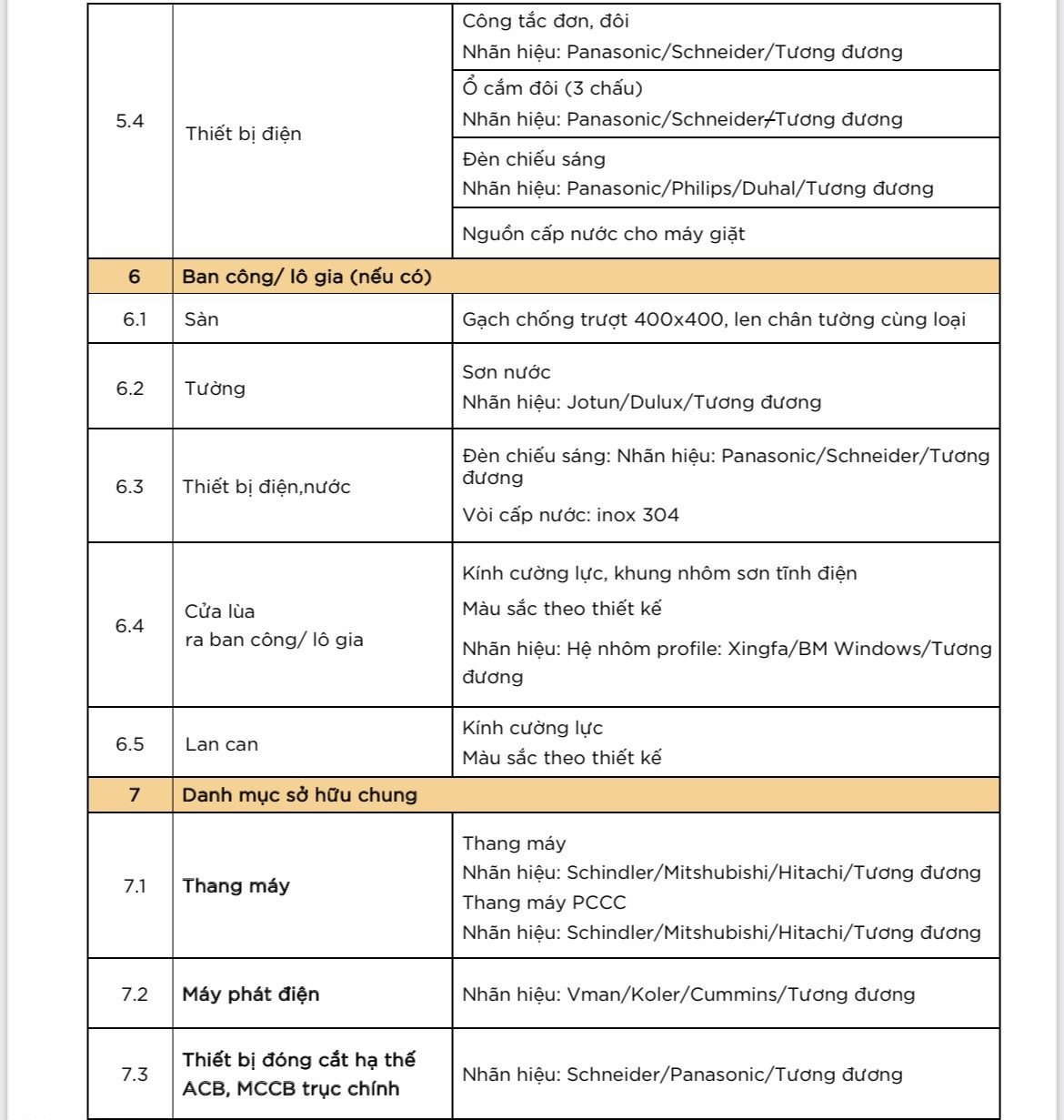 du an charm diamond binh duong 