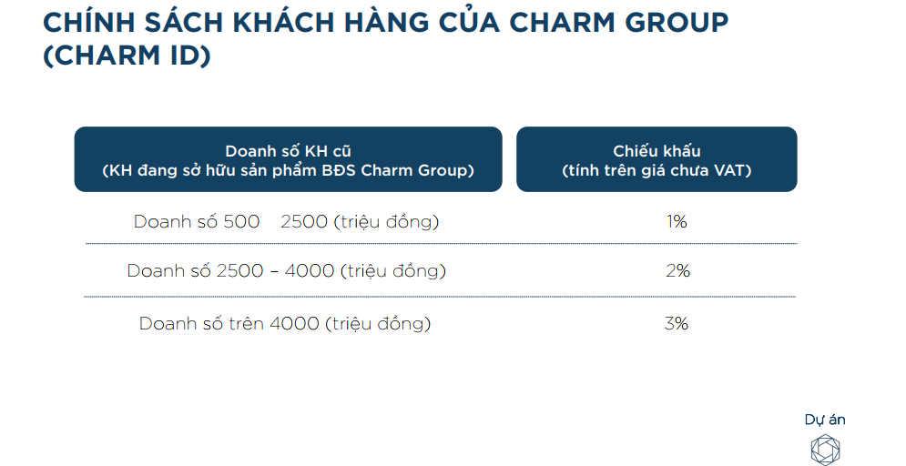 CĂN HỘ CHARM DIAMOND