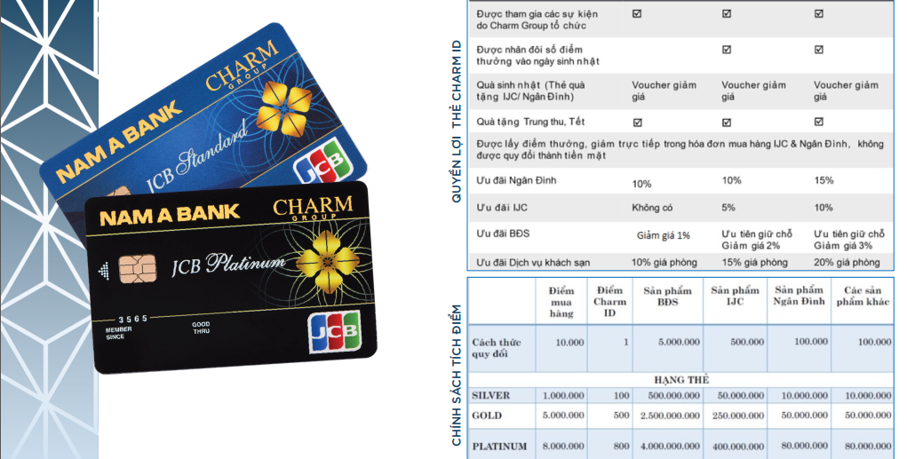 CĂN HỘ CHARM DIAMOND